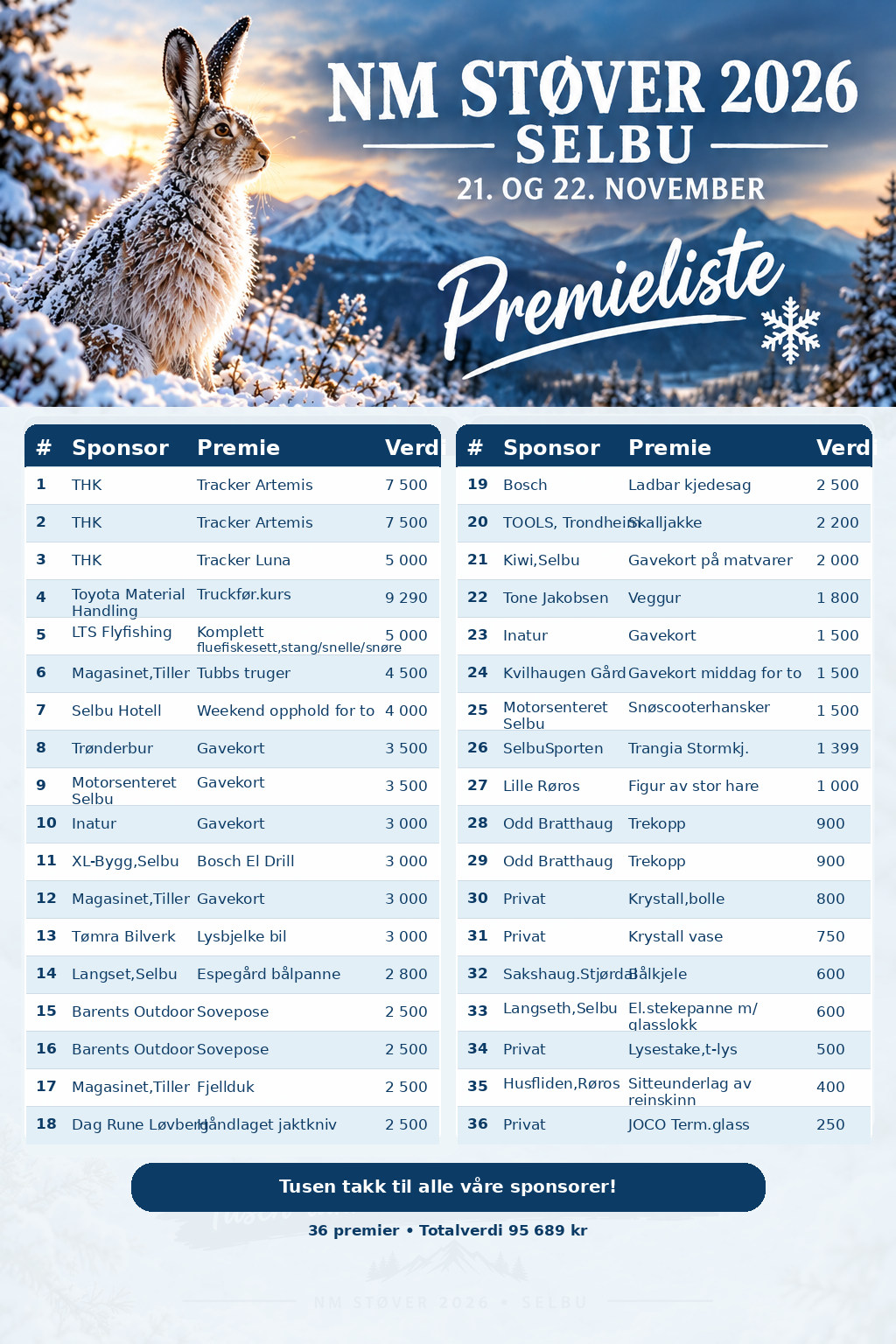 Premierliste